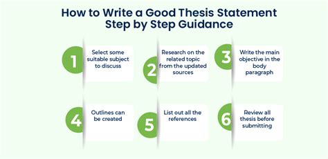 How To Write A Good Thesis Statement