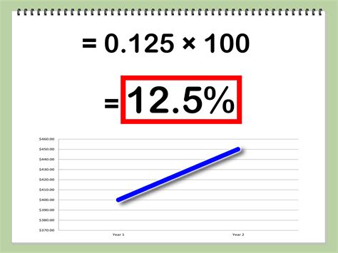 What is the best way to figure percentages? วิธีการ คำนวณร้อยละที่เพิ่มขึ้น: 4 ขั้นตอน (พร้อมรูปภาพ ...