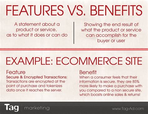 Difference Between Features And Benefits The Key To Selling