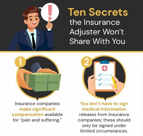 Five auto insurance claims secrets. Ten Secrets the Insurance Adjuster Won't Share With You