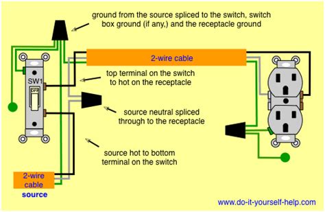 Changing the light switch is a simple and inexpensive diy project. wiring diagram, switched receptacle outlet | Diy router table, Diy router, Router table
