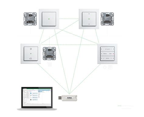 Gira KNX RF Wirelessly Extend Or Supplement KNX Systems The Quick