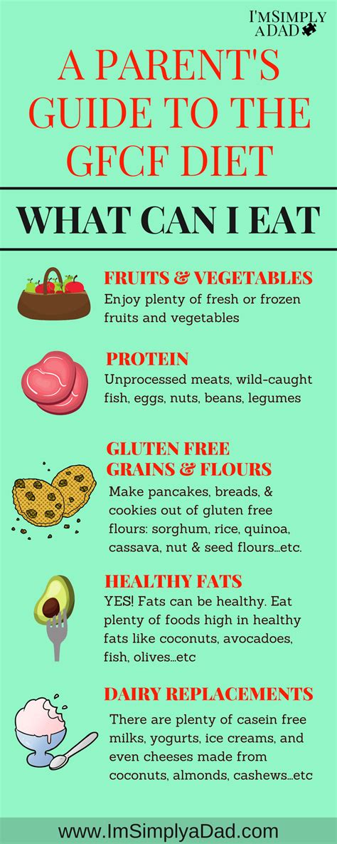 Gluten-Free Diet Plan: What to Eat, What to Avoid - What can i eat on a