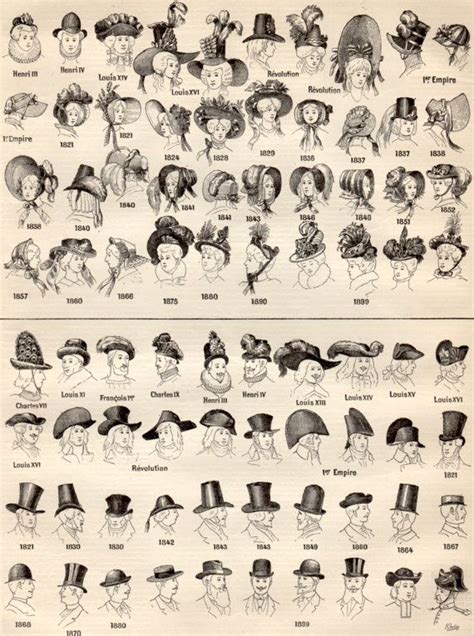 Hat Styles 1897 Antique Print Vintage Hat Old Lithograph Types Of