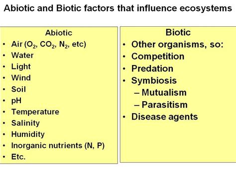 How Are Biotic And Abiotic Factors Different