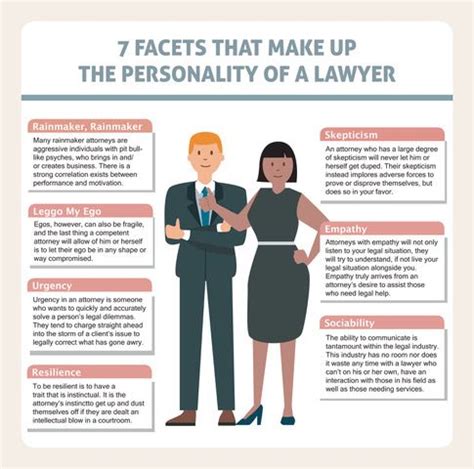 Which MBTI Personality Type Is Most Likely to Pursue a Career in Law?