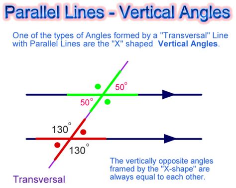 Angles And Parallel Lines Passys World Of Mathematics