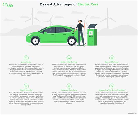 Are These The Biggest Benefits Of Electric Cars True Energy