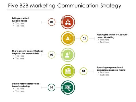 Five B2b Marketing Communication Strategy Presentation Graphics