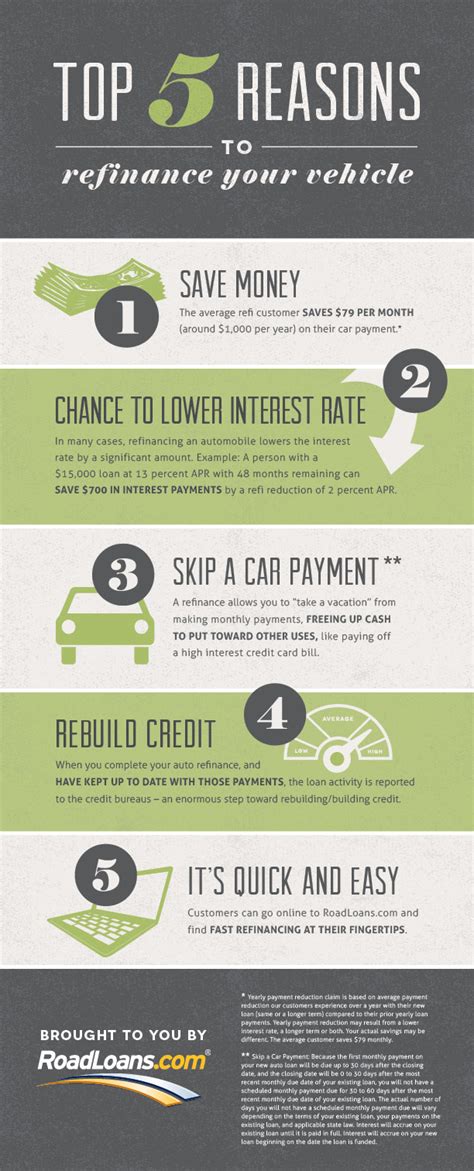Top 5 Reasons To Refinance A Vehicle Infographic Roadloans