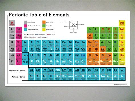 Periodic Table Of Elements Large Laminated Poster X Cm