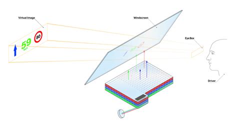 Cutting Edge Technology Powers Continentals Augmented Reality Head Up