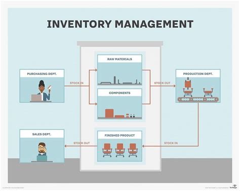 A single inventory item may exist in one or more inventory locations. What is an Inventory Management System? | A Complete Overview