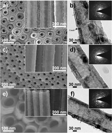 Figure 2 From Enhanced Performance Of Dye Sensitized Solar Cells Based On Tio2 Nanotube