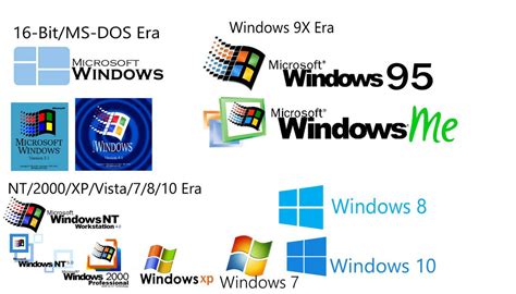 The Evolution Of Windows By Randomperson1146 On Deviantart