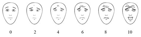 Printable Faces Pain Scale