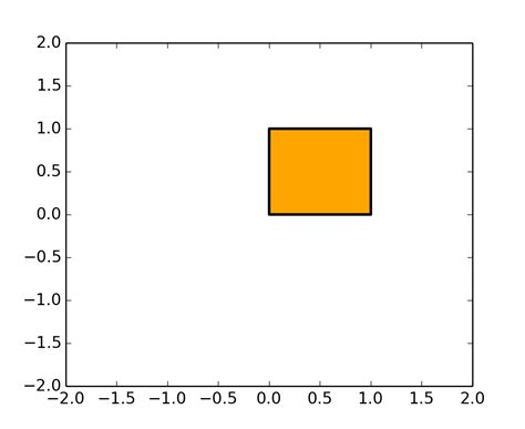 Path Tutorial — Matplotlib 1 3 1 Documentation