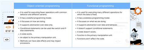 Functional Programming Vs Oop Comparison Webtecheviews