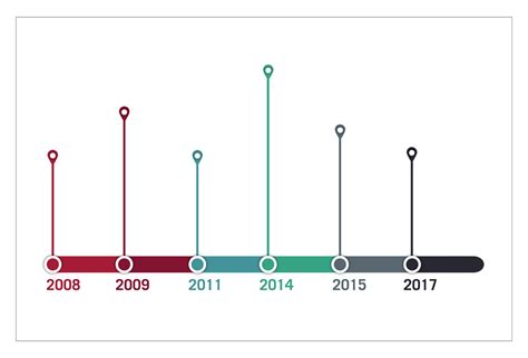 17 Important Data Visualization Techniques Hbs Online