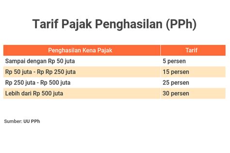 Pajak Pendapatan Berapa Persen Homecare