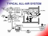 Pictures of Hvac For Dummies