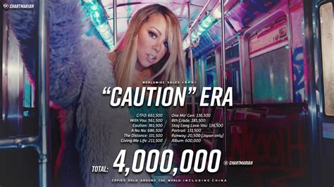 Mariah Carey Charts On Twitter Mariah Careys Caution Era Has Now