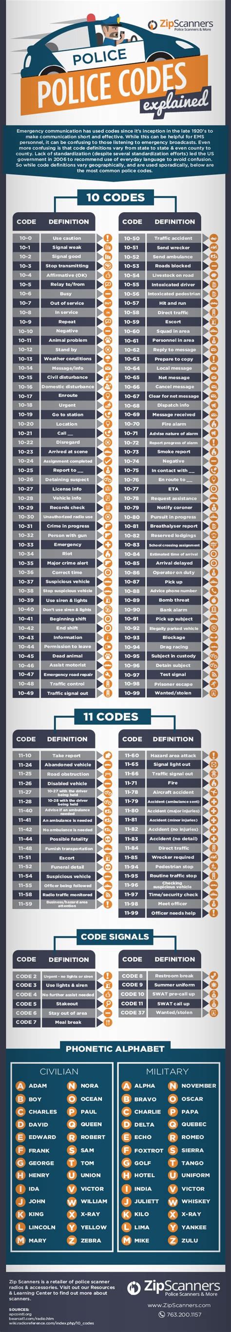 Police Codes Infographic Will Have Student Centered Resources And