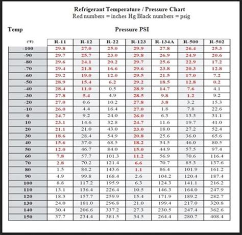 R A Refrigerant Gas Pressure Temperature Chart Temperature Chart My XXX Hot Girl