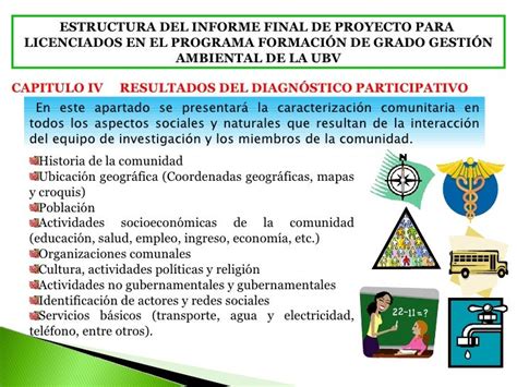 Estructura Del Informe Final De Proyecto Para Licenciados En El Prog