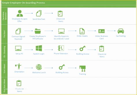 Sharepoint Hr Template Printable Templates