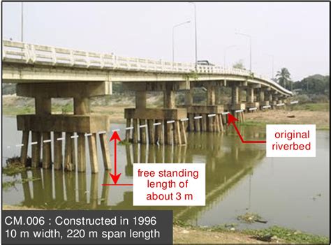 Typical Condition Of Bridge Pile Foundations Subjected To The Lowering