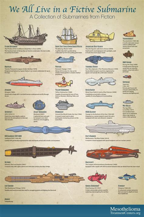 cool guide to fictional submarines submarines fiction sci fi ships