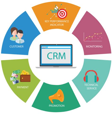 Customer Relationship Management Software Crm Management