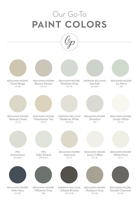 This is the most vibrant pewter so you may notice that we often choose to pair it with neutral colors. Our favorite paint colors (from left to right): Grant ...