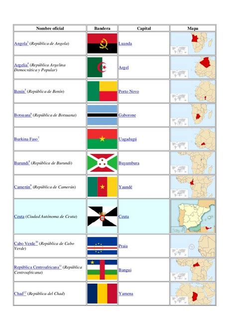 Listado De Los Países De Africa Y Sus Capitales