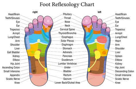 7 Benefits Of Foot Massage And How To Give Yourself One The Right Way Footwear News