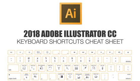 2022 Adobe Illustrator Keyboard Shortcuts Cheat Sheet Make A Website Hub