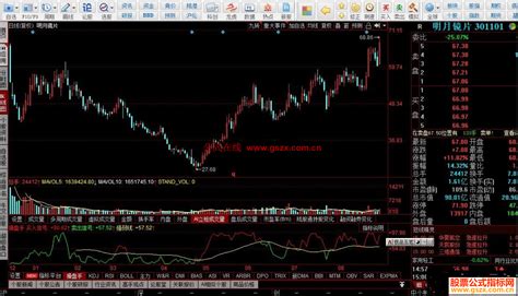 同花顺操盘手副图指标公式源码 同花顺公式 公式网