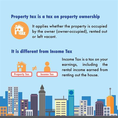 Iras What Is Property Tax