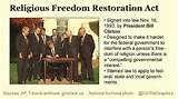 The Religious Freedom Restoration Act Images
