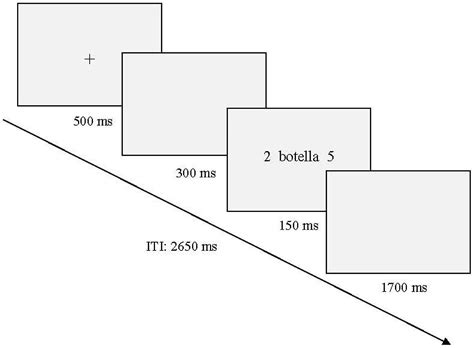 Frontiers Neural Correlates Of An Early Attentional Capture By