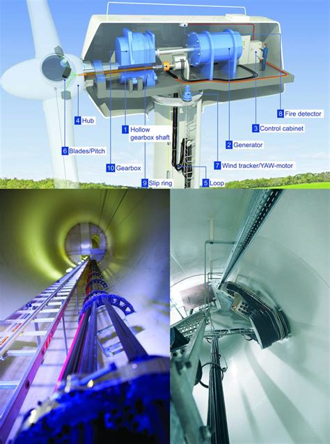 Profile Helukabel Wind Systems Magazine
