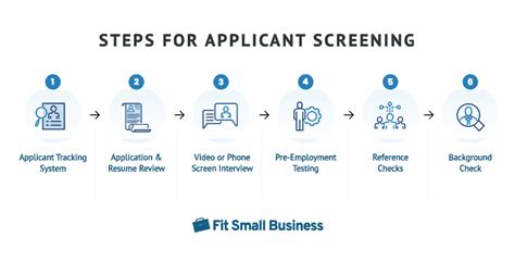 Applicant Screening Steps To Finding The Perfect Candidate