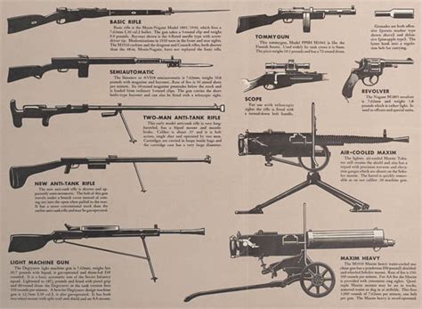 Soviet Infantry Weapons Lone Sentry Blog