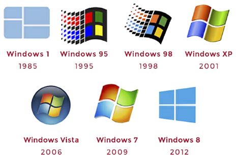 Evolución Del Logotipo De Windows Seele Comunicación