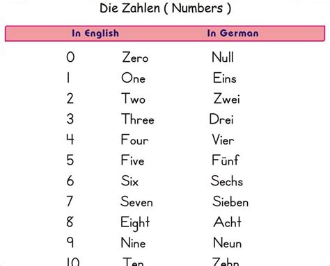 Learn German Zahlen Learn German Basic Pdf