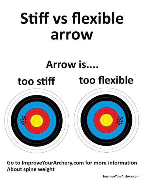 How To Get Started In Archery Today A Step By Step Guide Artofit