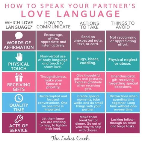 5 Love Languages Overview Creative Solutions Behavioral Health Pllc