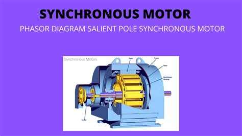 06 Phasor Diagram Salient Pole Synchronous Motor Youtube