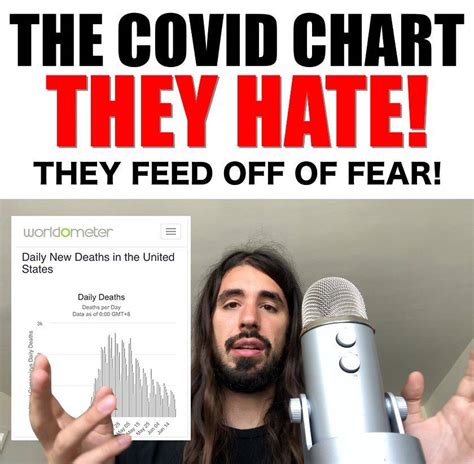 The Covid Chart They Hate They Feed Off Of Fear The Covid Chart